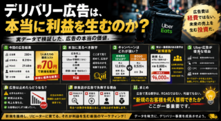 デリバリー広告は、本当に利益を生むのか？