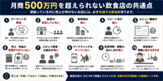 月商500万円を超えられない飲食店の共通点