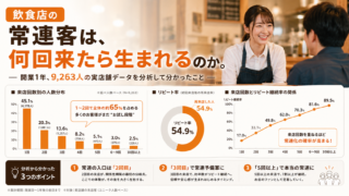 飲食店の常連客は、何回来たら生まれるのか。