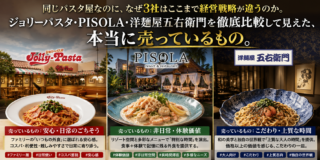 同じパスタ屋なのに、なぜ3社はここまで経営戦略が違うのか。ジョリーパスタ・PISOLA・洋麺屋五右衛門を徹底比較して見えた、本当に売っているもの。